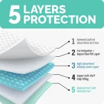 Green Underpad 34x36 - 4 Pack Related Image